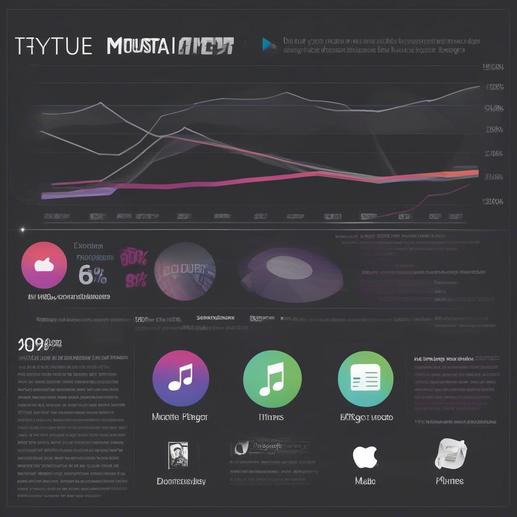 iTunes Impact on Music Culture