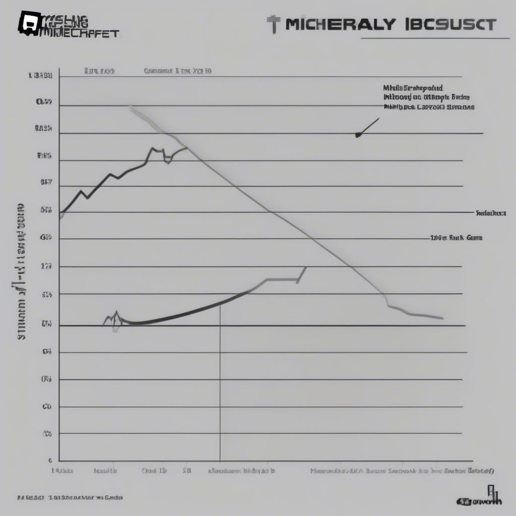 The influence of Minecraft Music