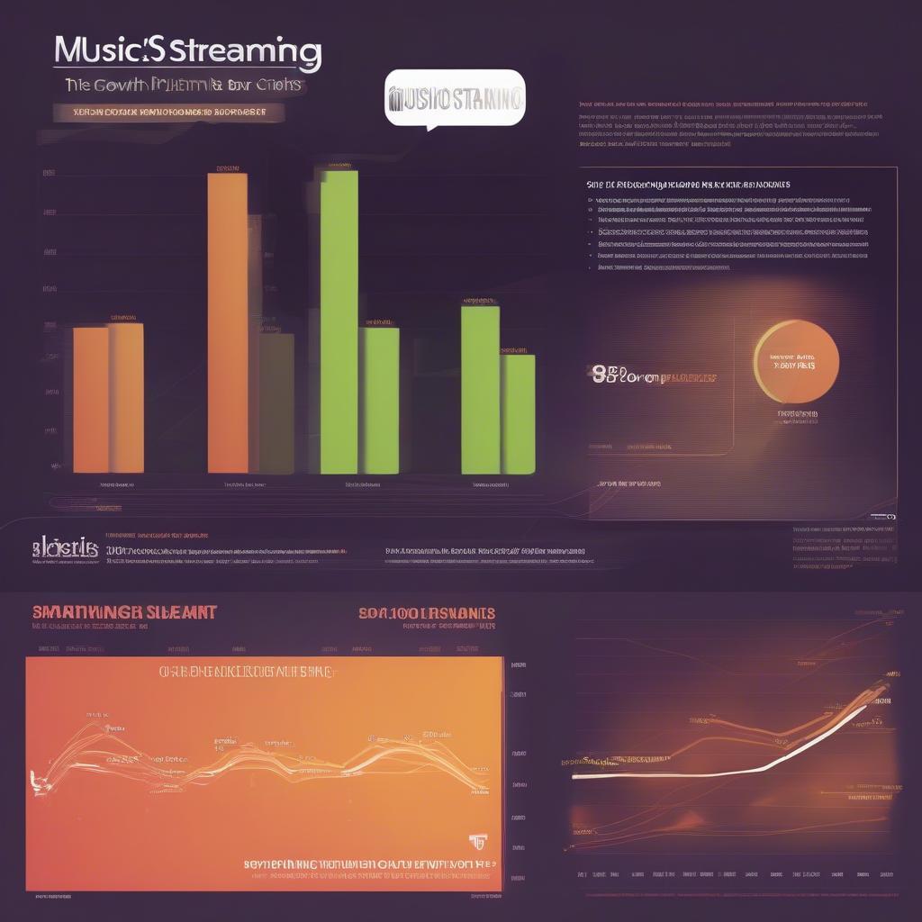 The Impact of Music Streaming on Chart Toppers