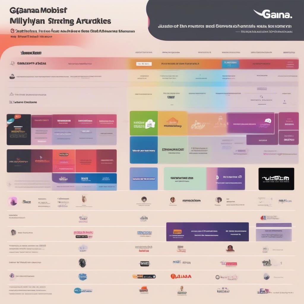 Music Streaming Platforms: A comparison chart of popular music streaming services, highlighting their features, pricing, and Malayalam music availability.