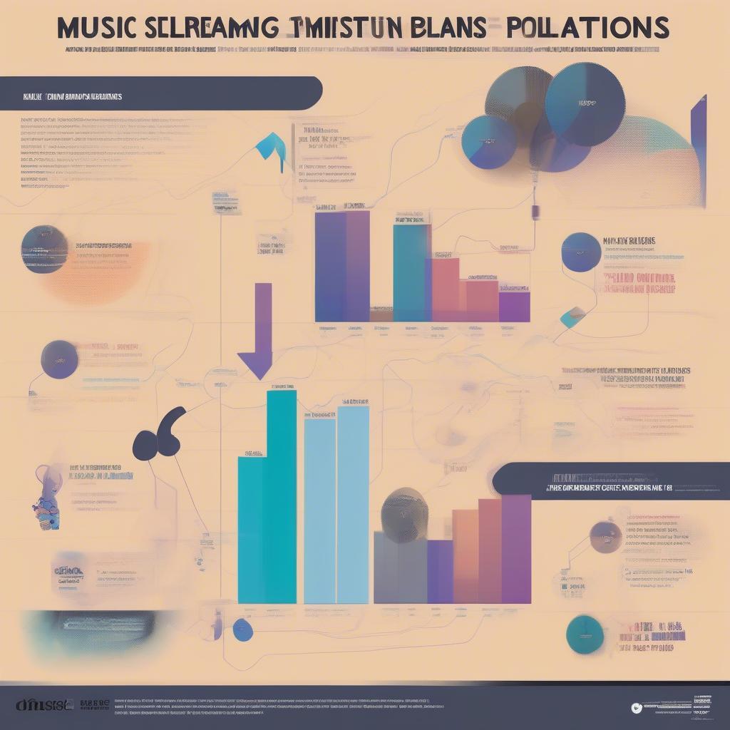 Music Streaming Platforms Impact