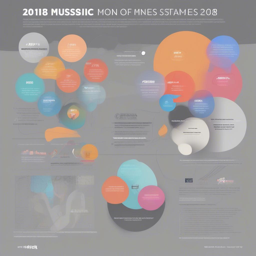 Music Trends of 2018