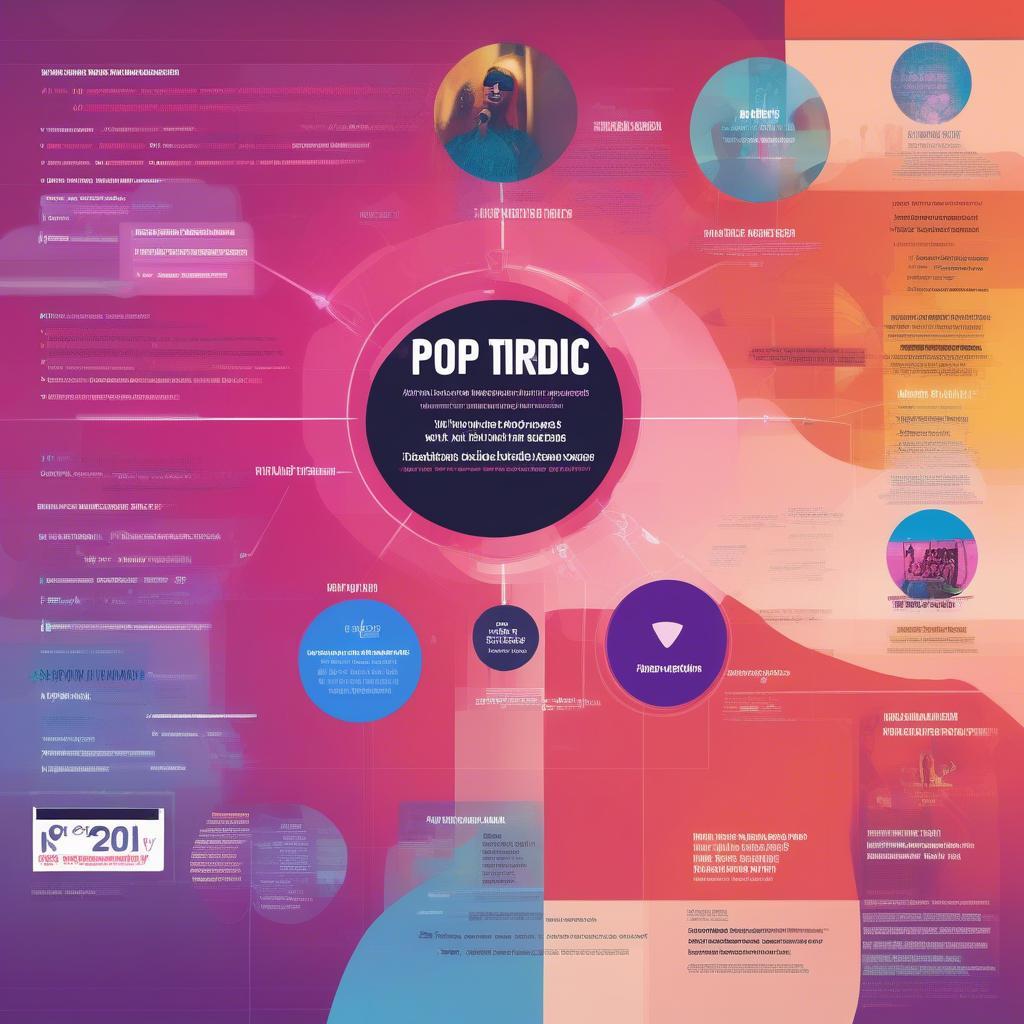 Key Trends in Pop Music 2022