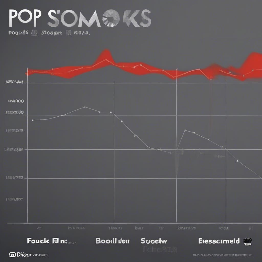 Pop Smoke's Billboard Chart Success: A Visual Overview