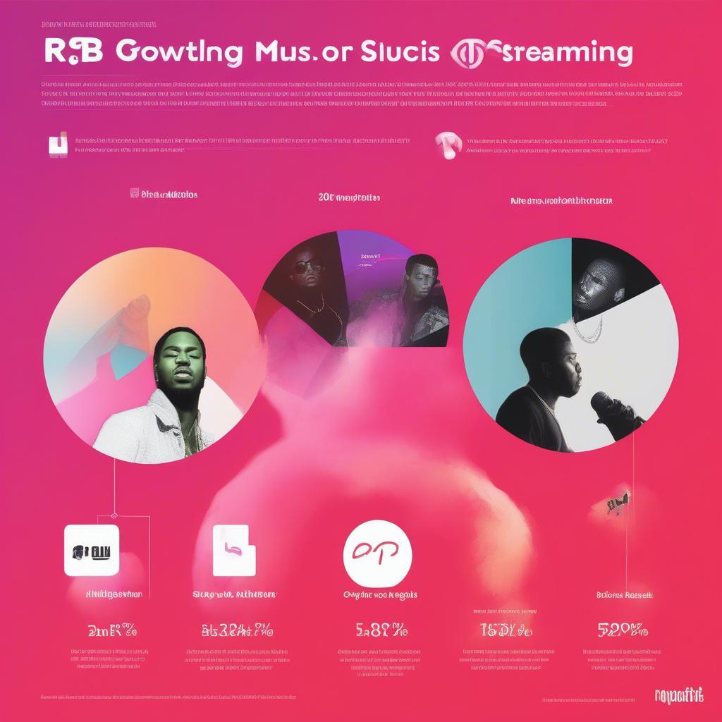 R&B Music Streaming Trends