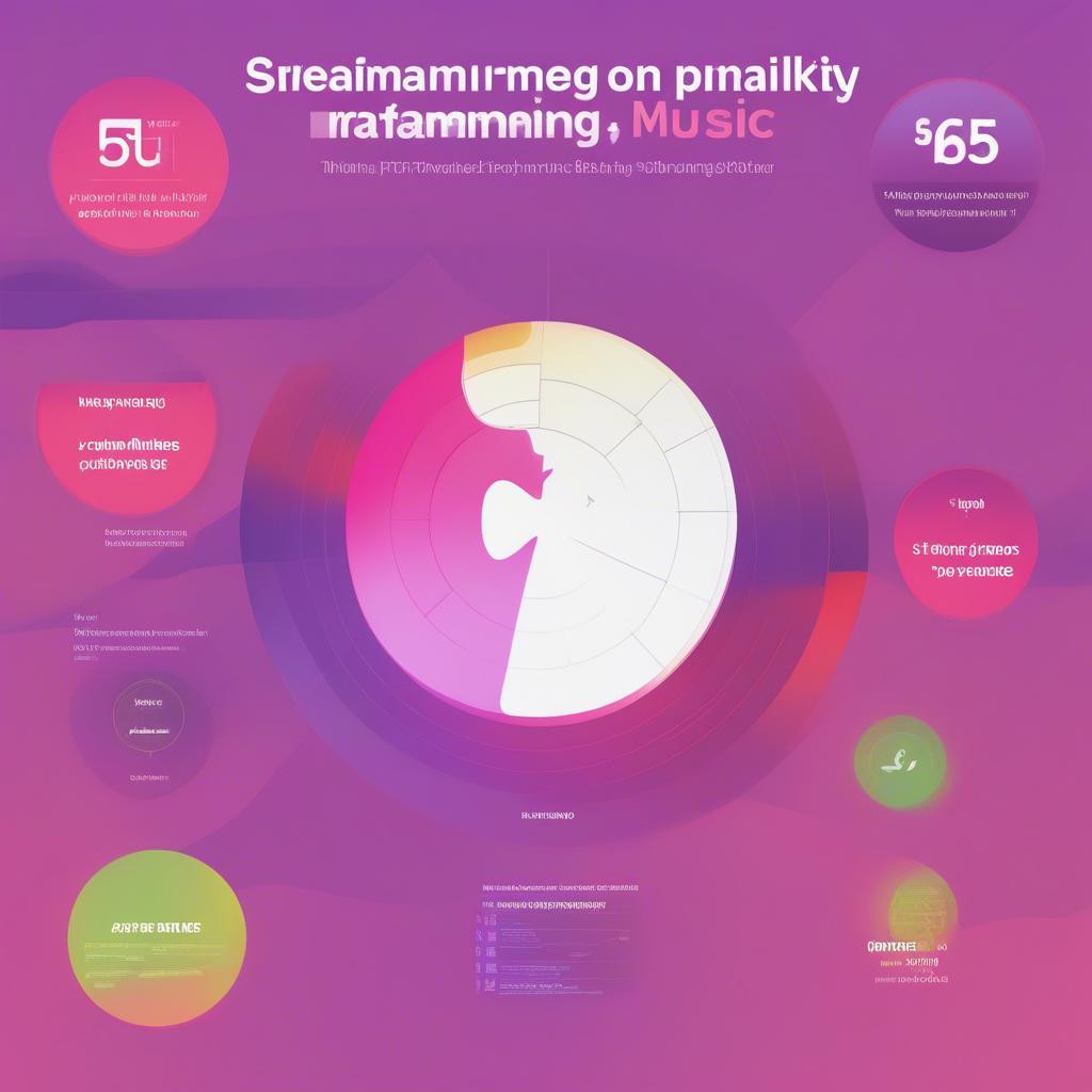 Impact of Streaming Platforms on the Billboard Charts