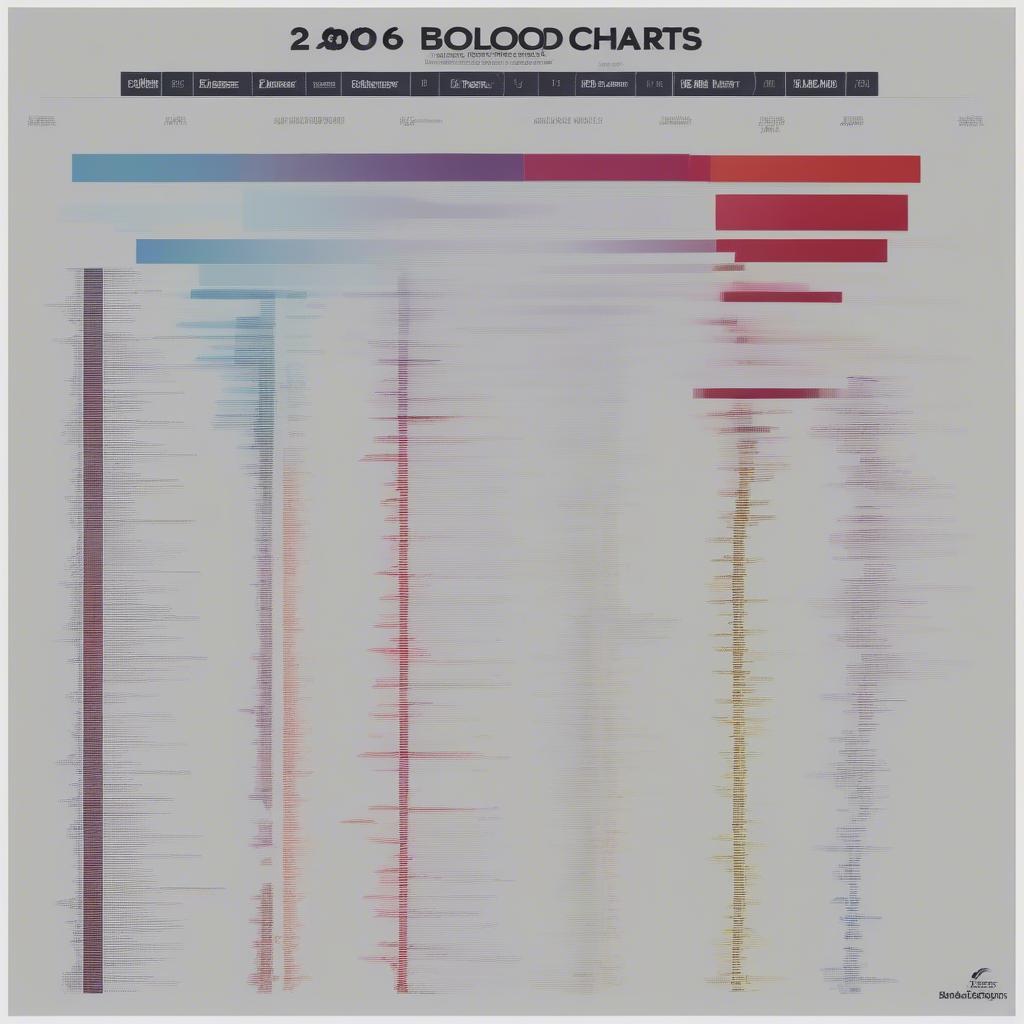 Top Song 2006: A Blast from the Past