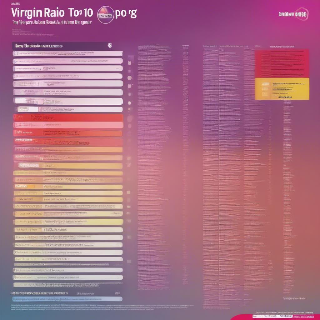 99.9 Virgin Top Songs: A Deep Dive into the Hottest Hits